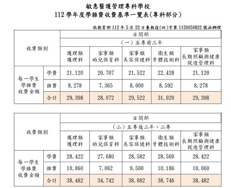 長生學收費